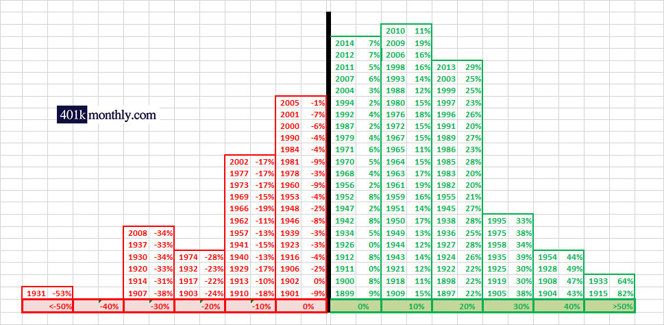 Market Return Distribution