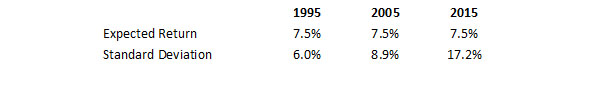 Expected Return