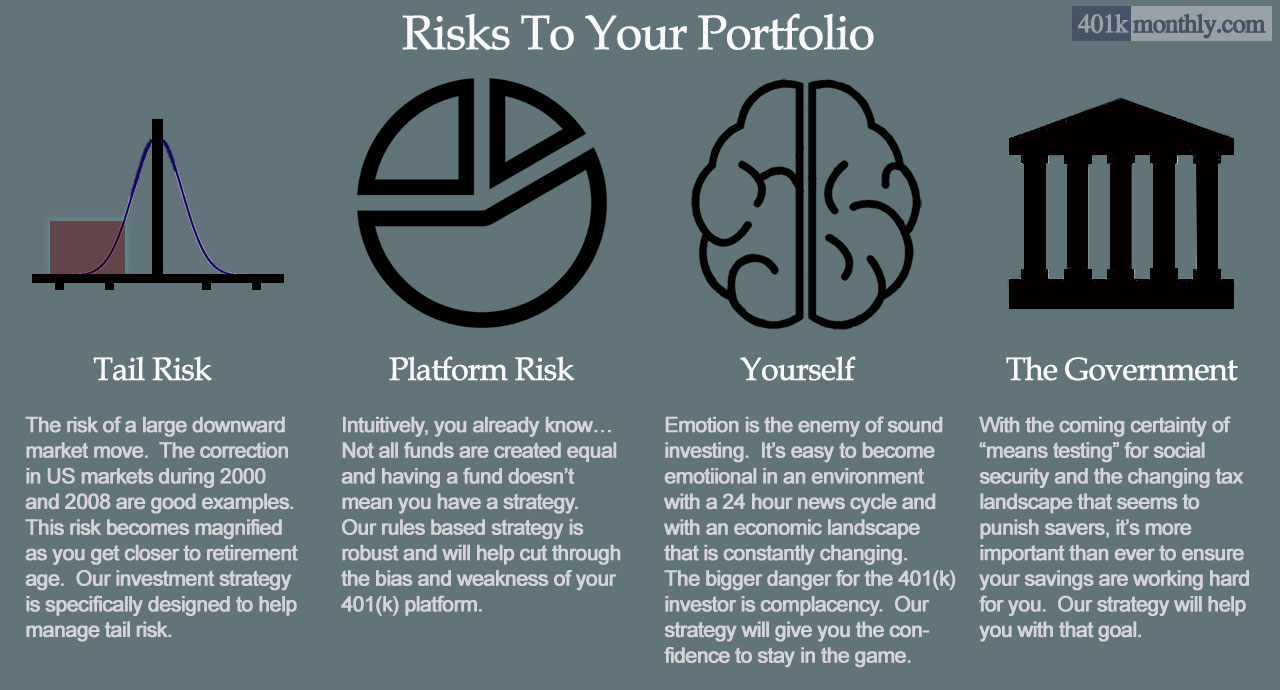 Portfolio Risks