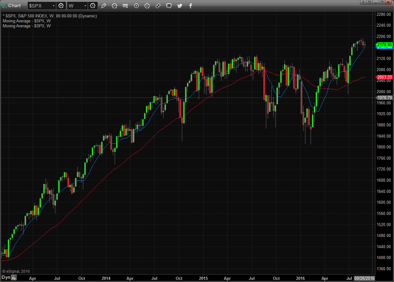 SPX_W