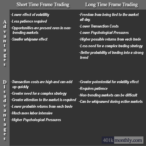 Time-Frame-Matrix