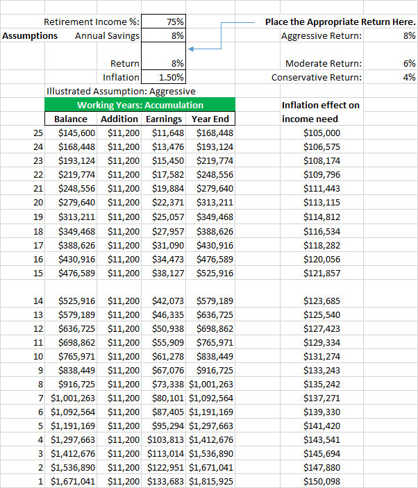 Retirement Accumulation Chart