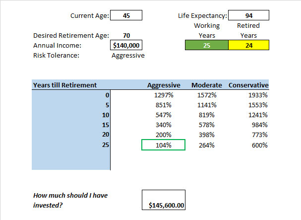 Retirement Needs Calculation